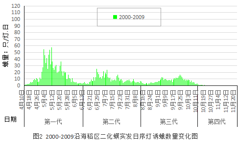 臺(tái)州農(nóng)資